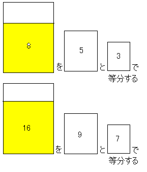 マス北野の 枡 マス を使って油をわける 問題 お気に入り マス北野の 枡 マス を使って油をわける 問題 お気に入り
