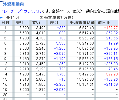 外資系動向