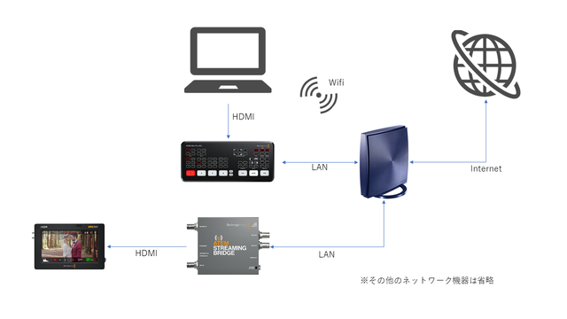 Atem Streaming Bridge を試してみた Part3 前編 System5 営業部 中の人 のブログ Atem Streaming Bridge を試してみた Part3 前編 System5 営業部 中の人 のブログ