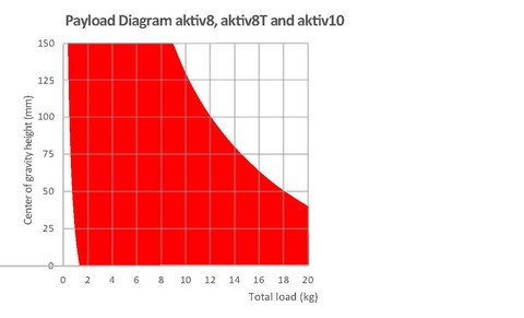 Payload-Diagram_aktiv8-aktiv8T-aktiv10