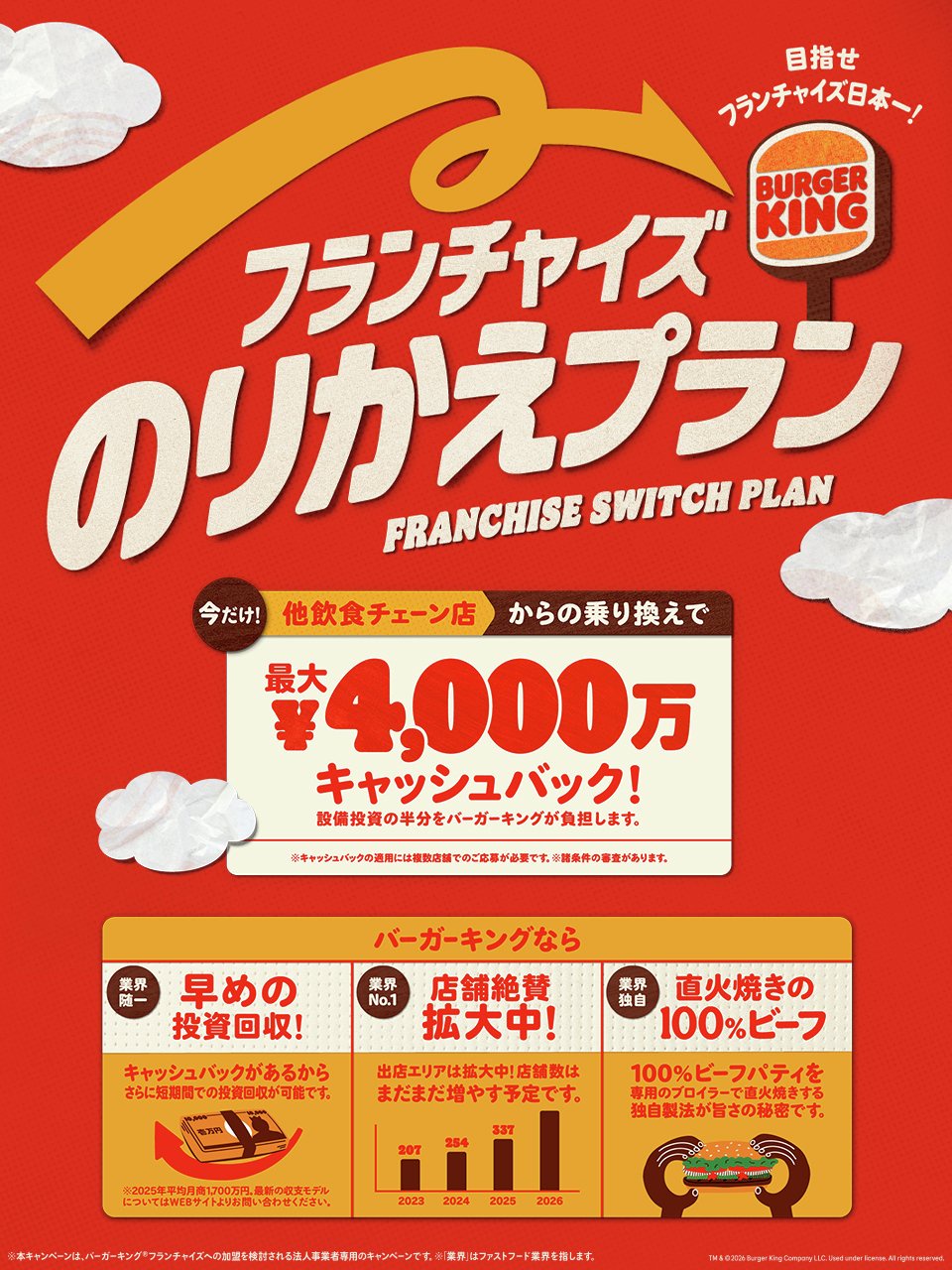 バーガーキング「そろそろ狩るか…🍔」（※画像あり）