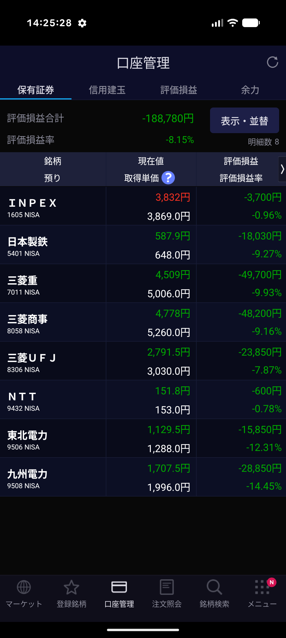 NISA買ったら大変なことになってるんだけど（´；ω；｀）（※画像あり）