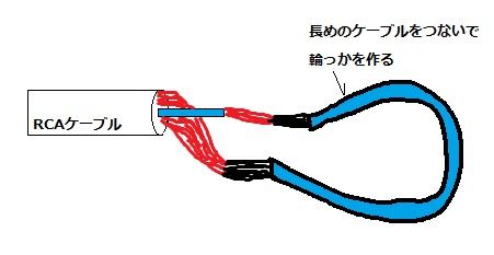 Amループアンテナを自作する その4 上級者向けループアンテナ 趣味とか 良いもの紹介とか