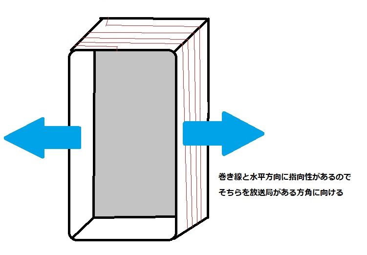 ループアンテナ 趣味とか 良いもの紹介とか
