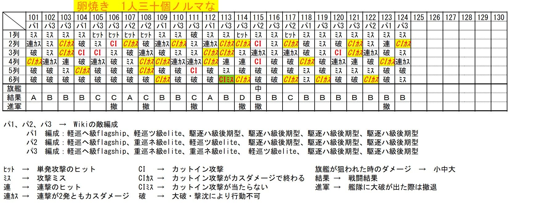 軽空母5 3 Pレベリング製の瑞鳳改二でけた へっちの趣味全開で行こう 軽空母5 3 Pレベリング製の瑞鳳改二でけた へっちの趣味全開で行こう