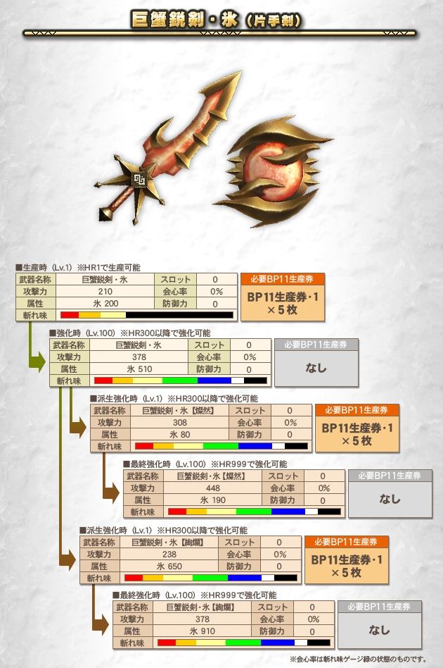 Mhf Bp11 巨蟹鋭剣 Syunの自分メモ