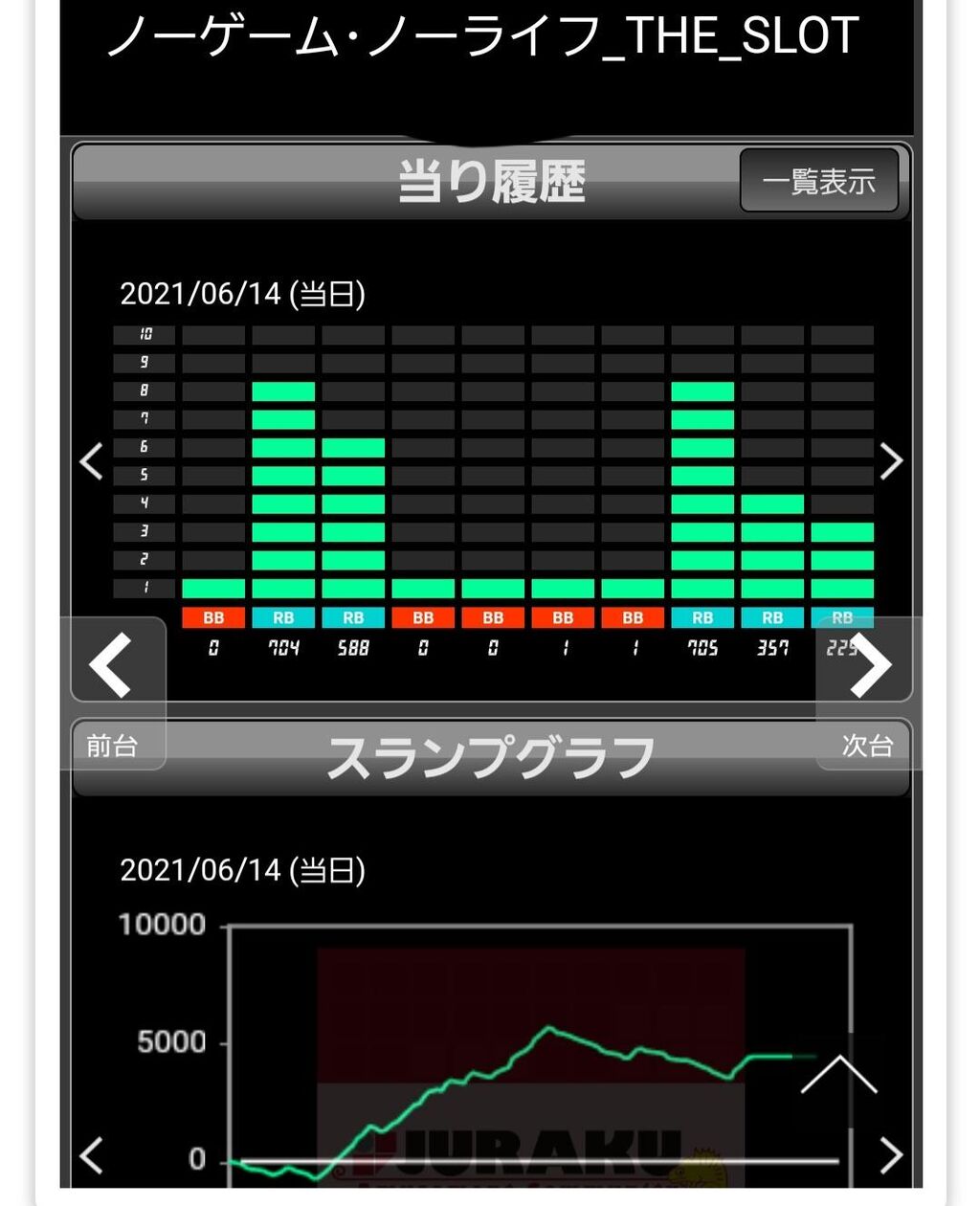 北電子 ノーゲームノーライフの評判と感想 8000枚出てる台も すろぱち ニュース