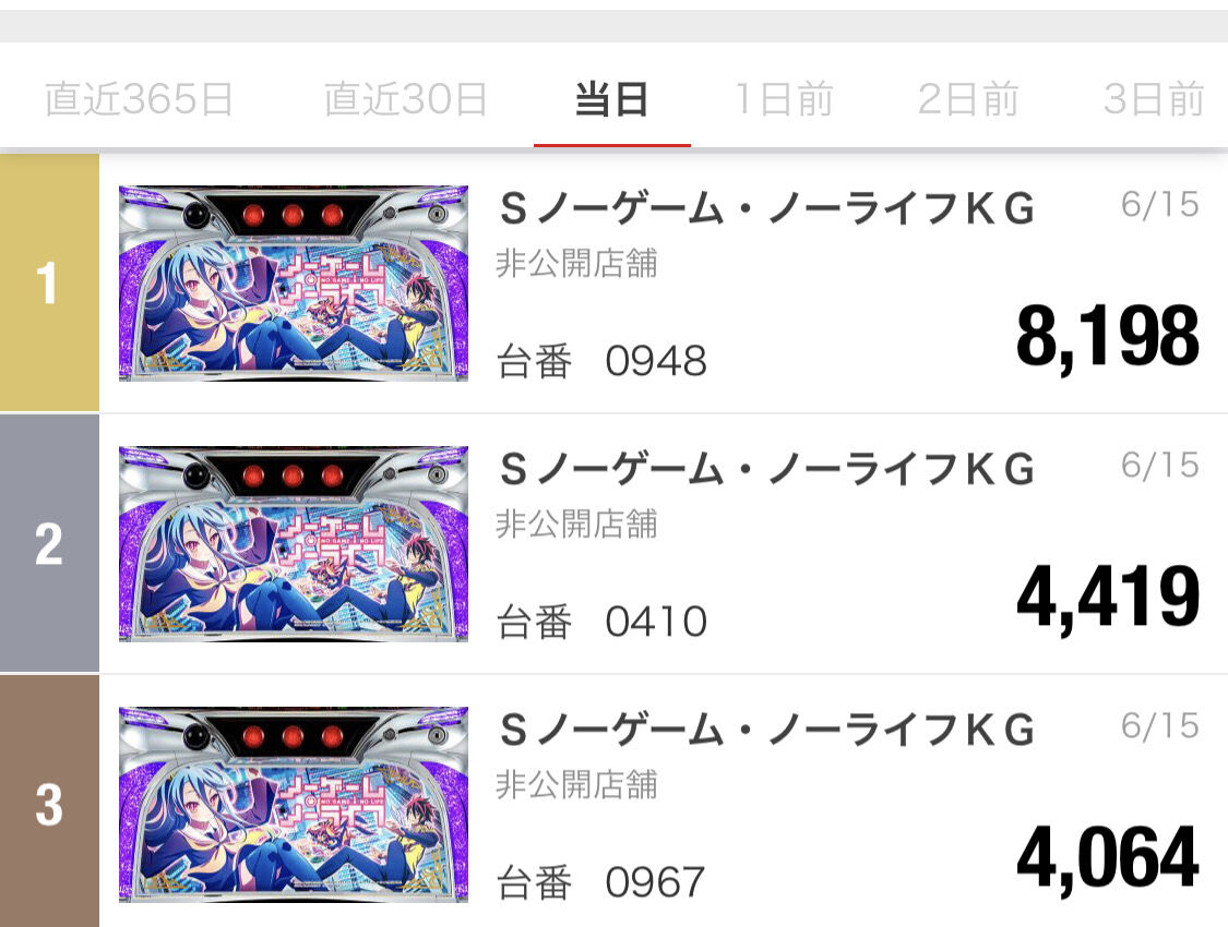 北電子 ノーゲームノーライフの評判と感想 8000枚出てる台も すろぱち ニュース
