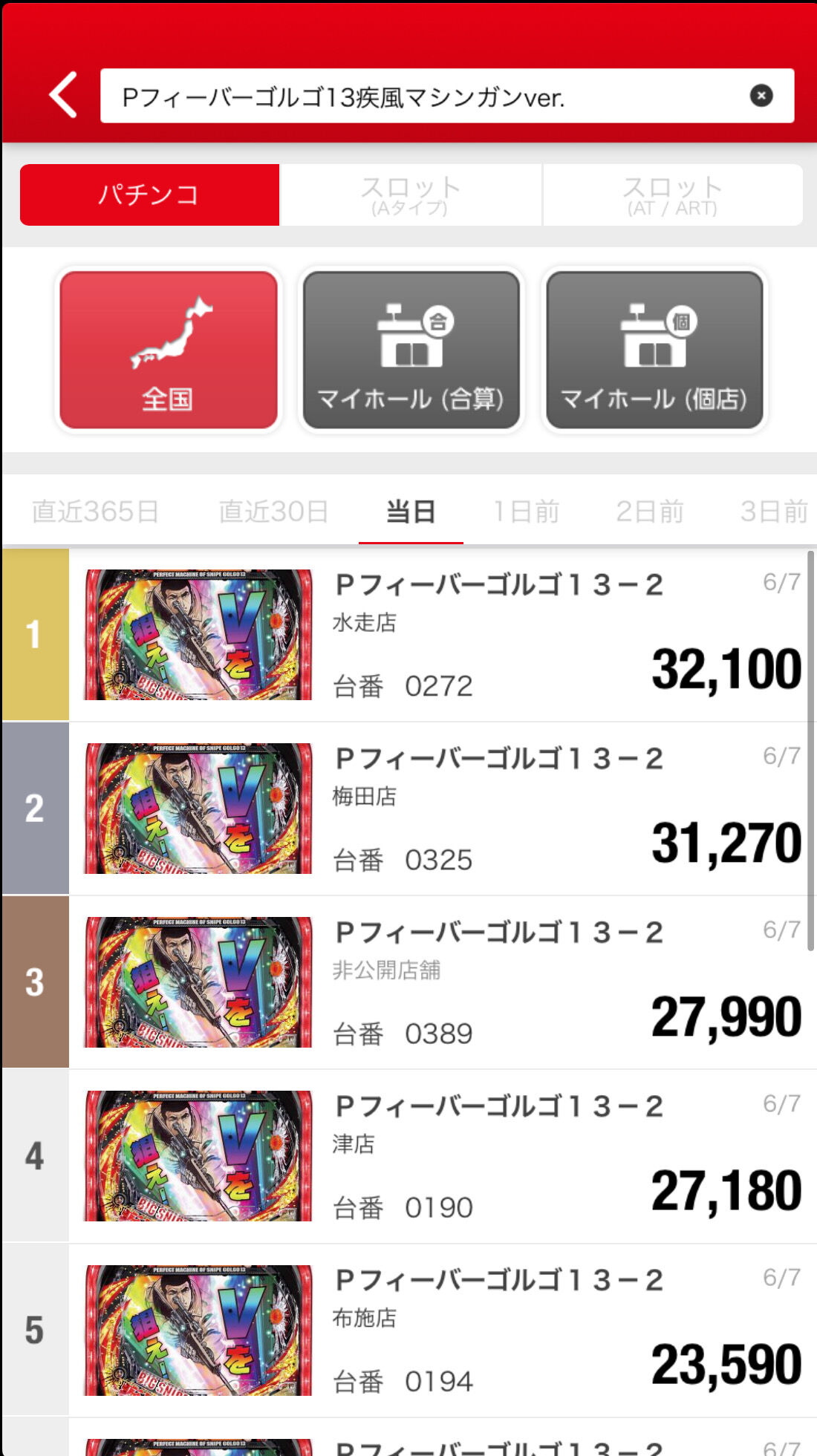Sankyo Pゴルゴ13 疾風マシンガンver の評判と感想 球はいっぱいあればいいってのがいいなwwww すろぱち ニュース
