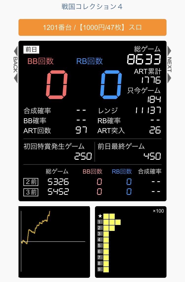 6.１号機】戦国コレクション4で万枚出てるグラフwwwwwww : すろぱち！ニュース