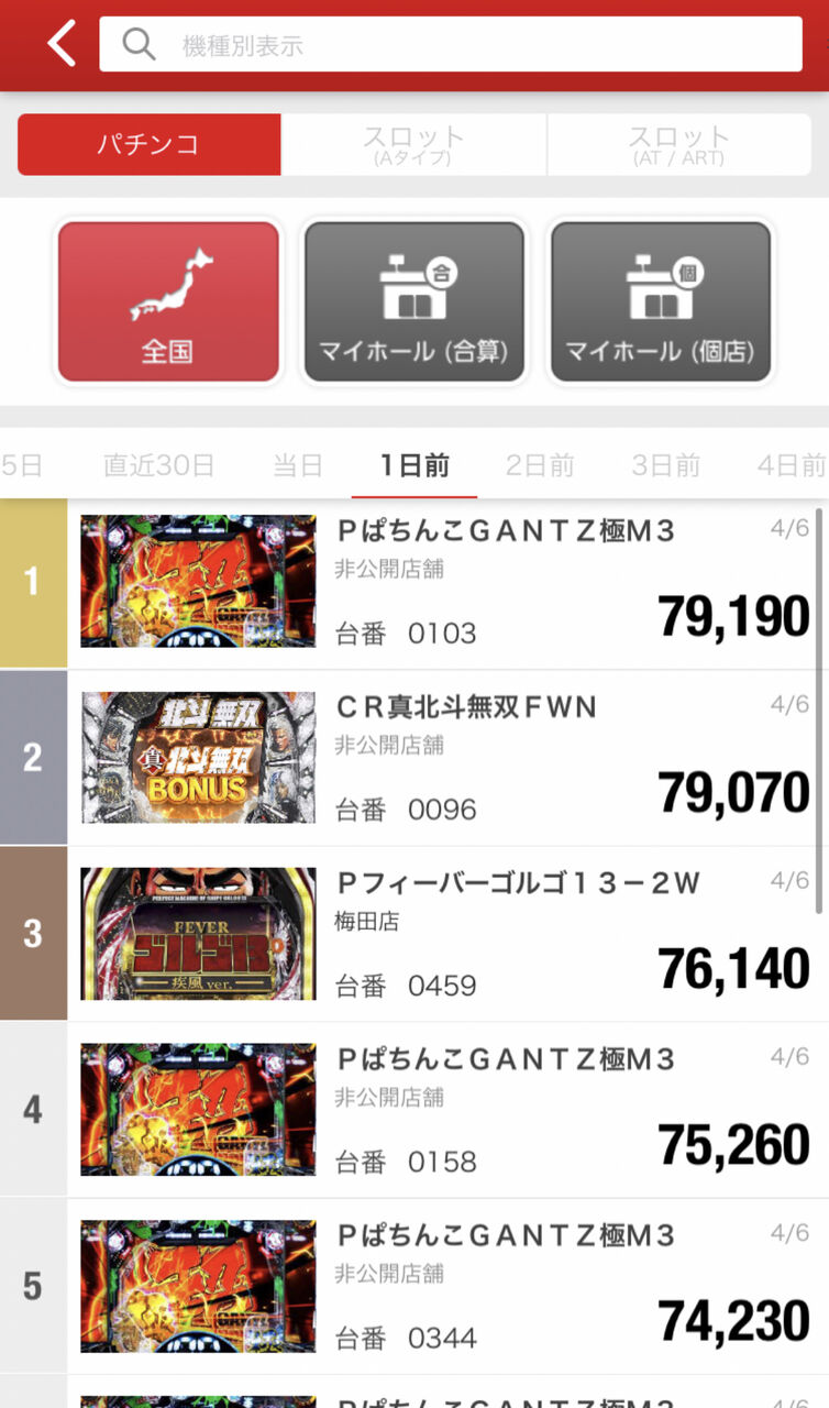 Ok P Gantz極の評判と感想 めちゃくちゃ荒い機種で9万発出てる台もあれば すろぱち ニュース