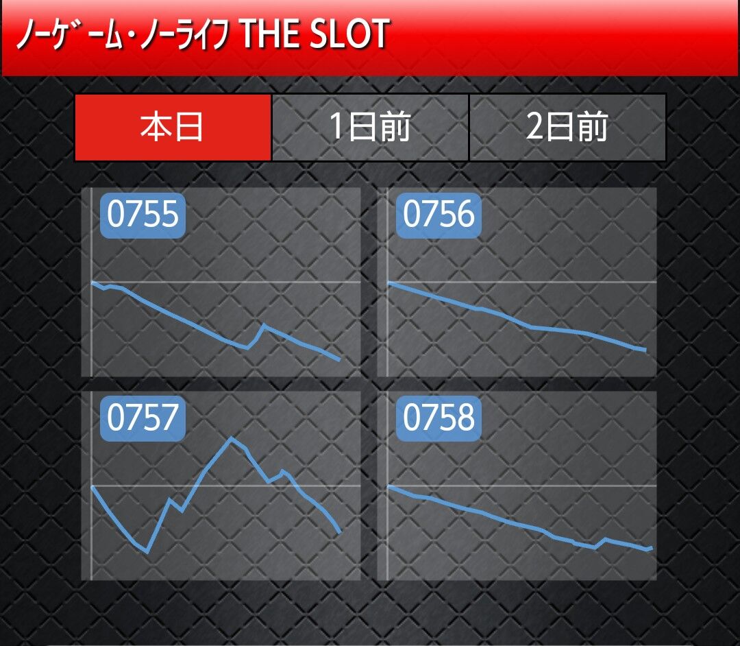 北電子 ノーゲームノーライフの評判と感想 8000枚出てる台も すろぱち ニュース