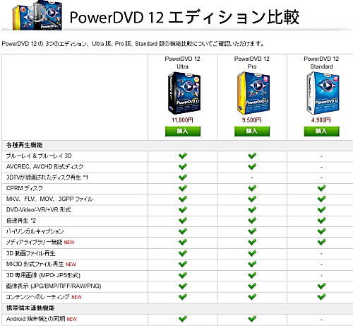 Media Suite 10 発売開始 統合ソフトとはお得なのかの検証 Syuunの忘れ物2 Media Suite 10 発売開始 統合ソフトとはお得なのかの検証 Syuunの忘れ物2
