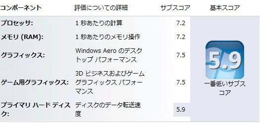 10年製 Acer Aspire M5802 Asm5802 8起動せず Syuunの忘れ物２