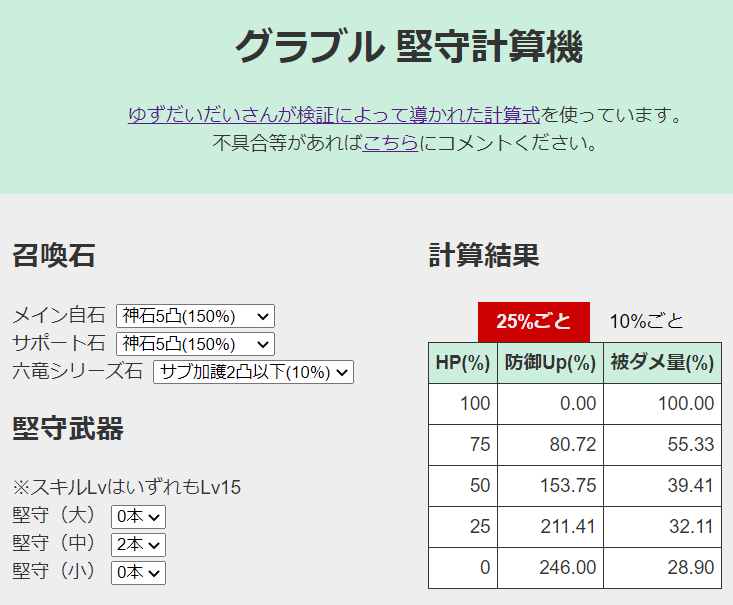 六竜シリーズ石サブ加護に対応 堅守計算機更新 グラブルメモ置き場 六竜シリーズ石サブ加護に対応 堅守計算機更新 グラブルメモ置き場
