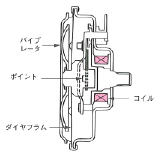 ブログ4