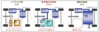 HV・FCV・EV
