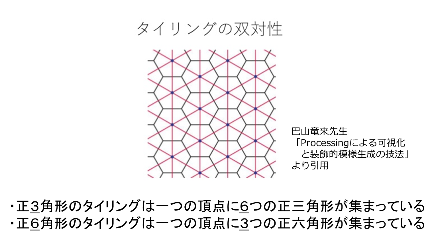 ジェネレーティブ デザインとは | ツールと ...