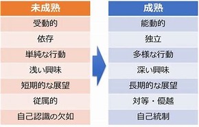 ダウンロード