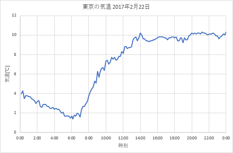 TT170222s