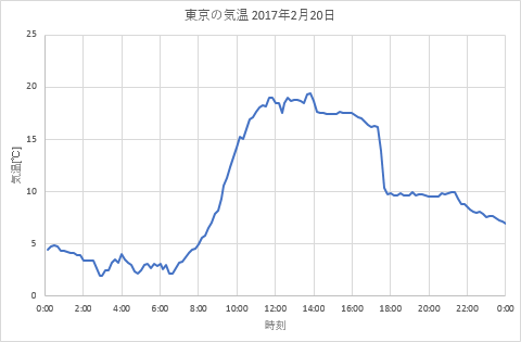 TT170220s