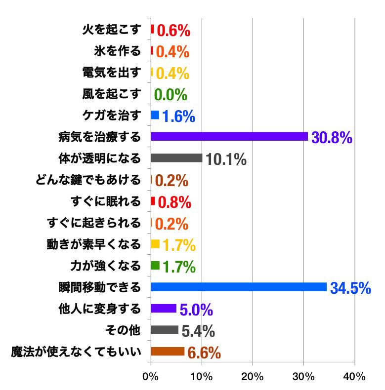 ドラクエ30周年 ひとつだけ覚えられるなら なんの呪文がいい H28 5 5 アイドル大好き