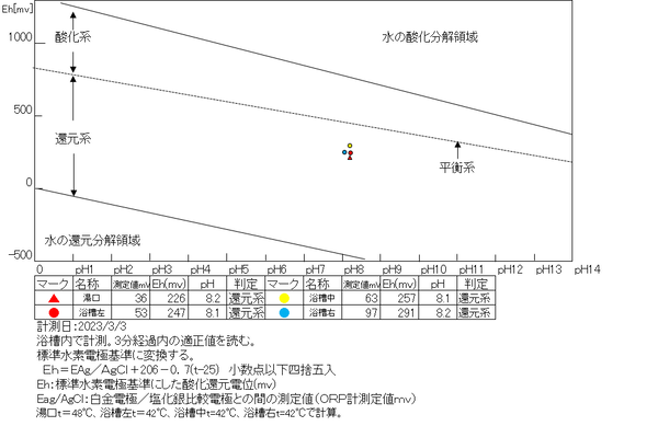 スクリーンショット 2023-03-06 201714