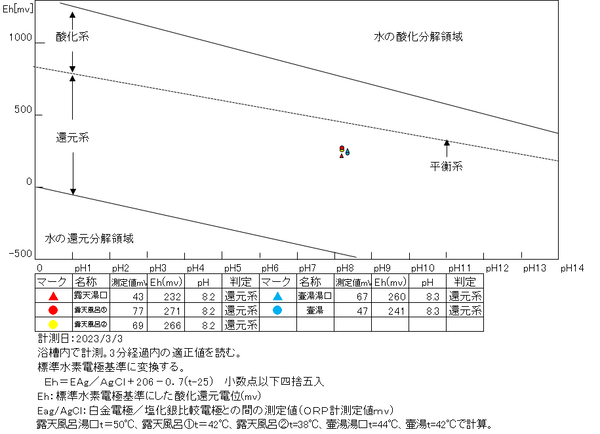 スクリーンショット 2023-03-10 193248