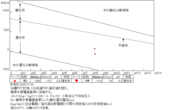 スクリーンショット 2025-02-09 155029