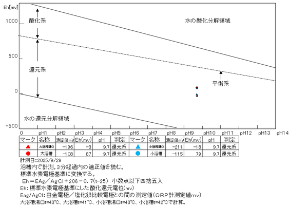 スクリーンショット 2025/9/29
