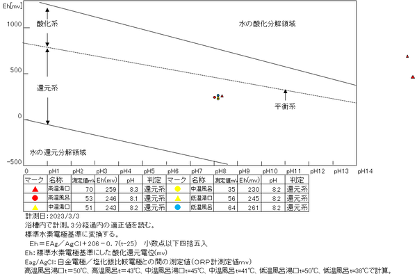 スクリーンショット 2023-03-10 172313
