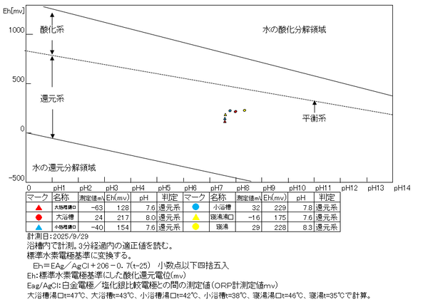 スクリーンショット 2025/9/29
