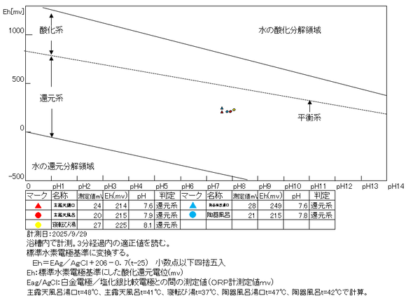 スクリーンショット 2025/9/29