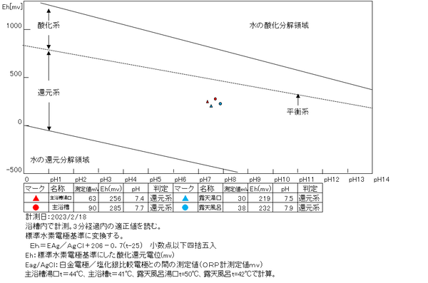 スクリーンショット_20230224_200324