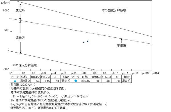 スクリーンショット_20230225_102126