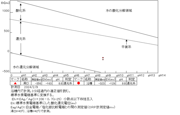 スクリーンショット 2024-02-12 111558