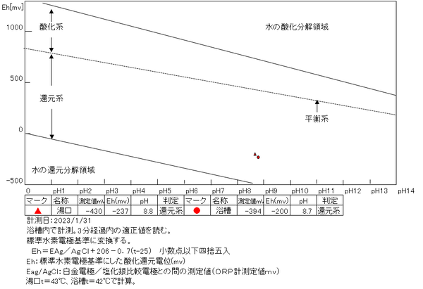 スクリーンショット_20230203_102857