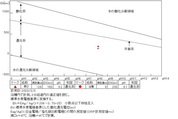 スクリーンショット 2023-03-10 195151