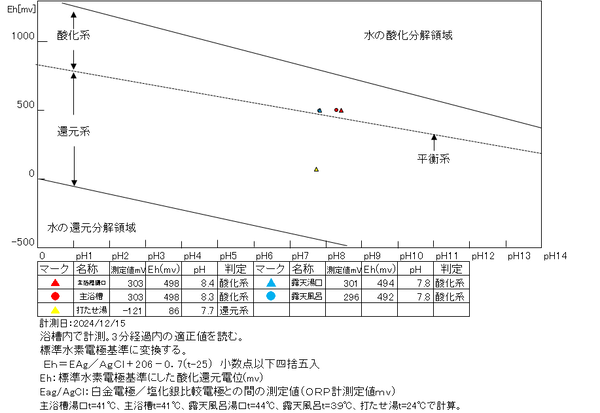 スクリーンショット 2024-12-20 214459