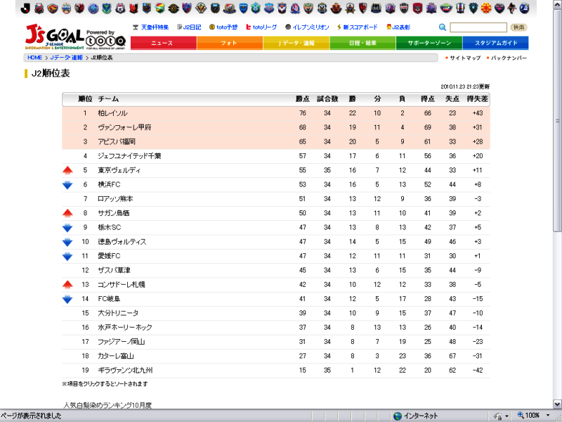 尾本選手の置き土産 ２０１１年フクアリへのチケット ホーム戦 草津２ ０千葉 市原 上州てつごろうeyes Since05