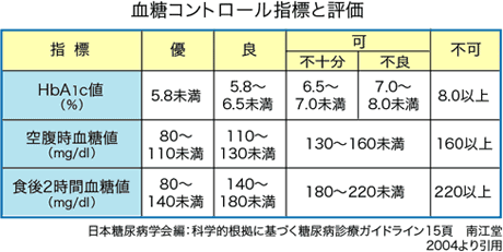 blood-glucose-control