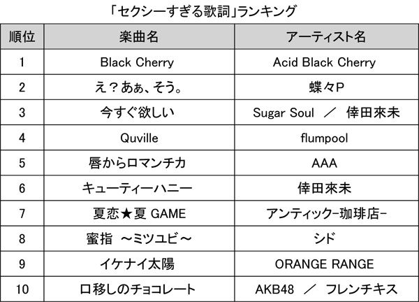 セクシー過ぎる歌詞 T Sのブログ
