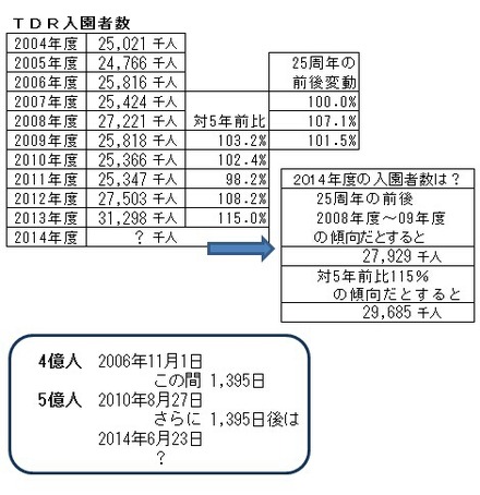お父さんのための東京ディズニーリゾート R お父さんのための東京ディズニーリゾート R