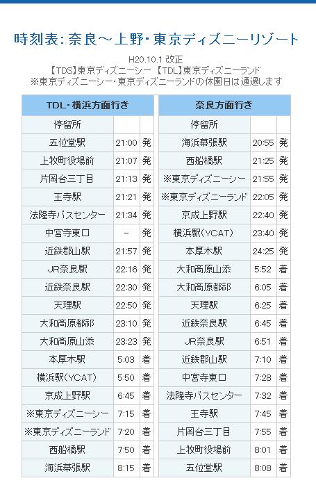 かつて 東京ディズニーランドには休園日があった その２ お父さんのための東京ディズニーリゾート R