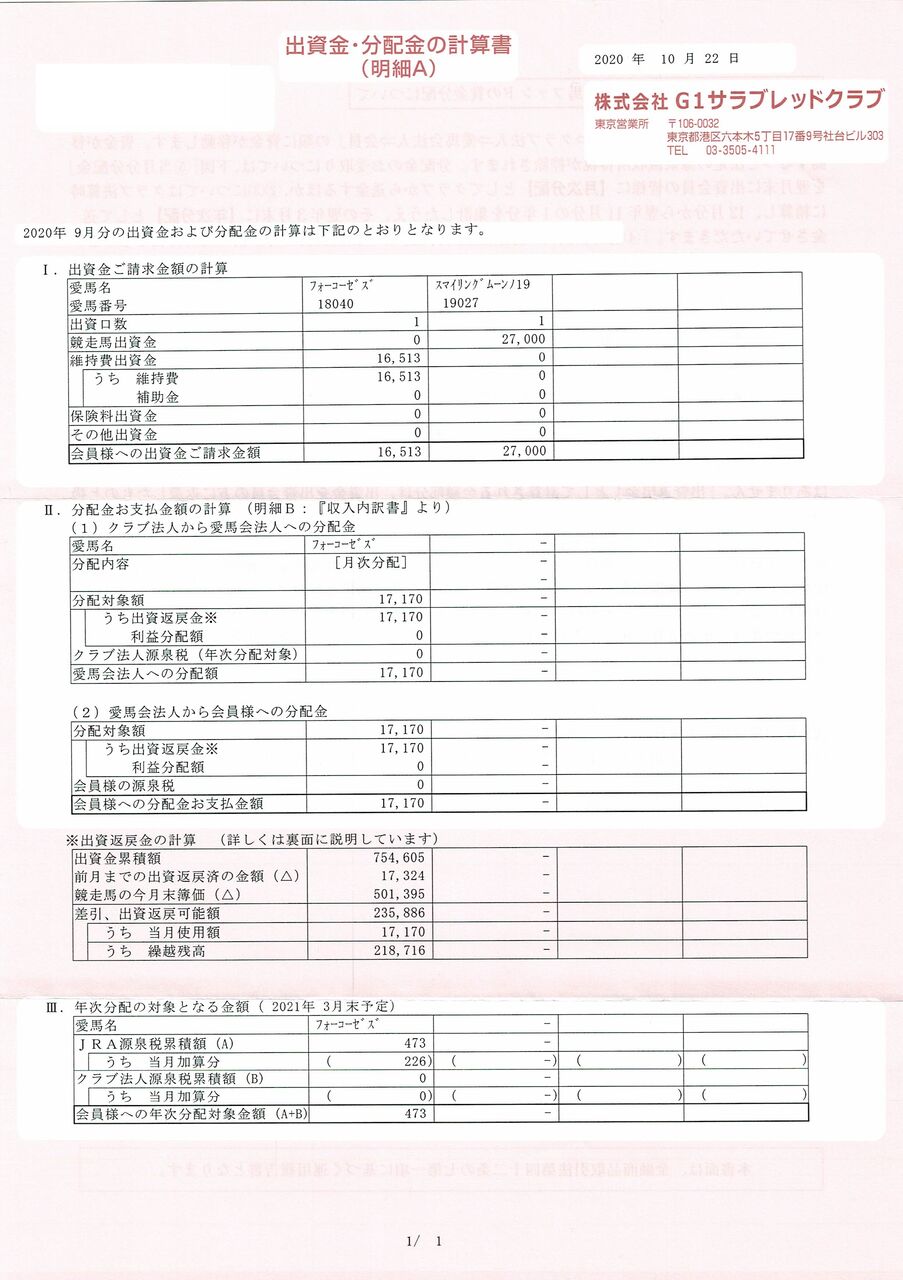一口馬主の収支のリアル 公開 一口馬主を始める前に知っておきたい費用のこと Yurukabu Life