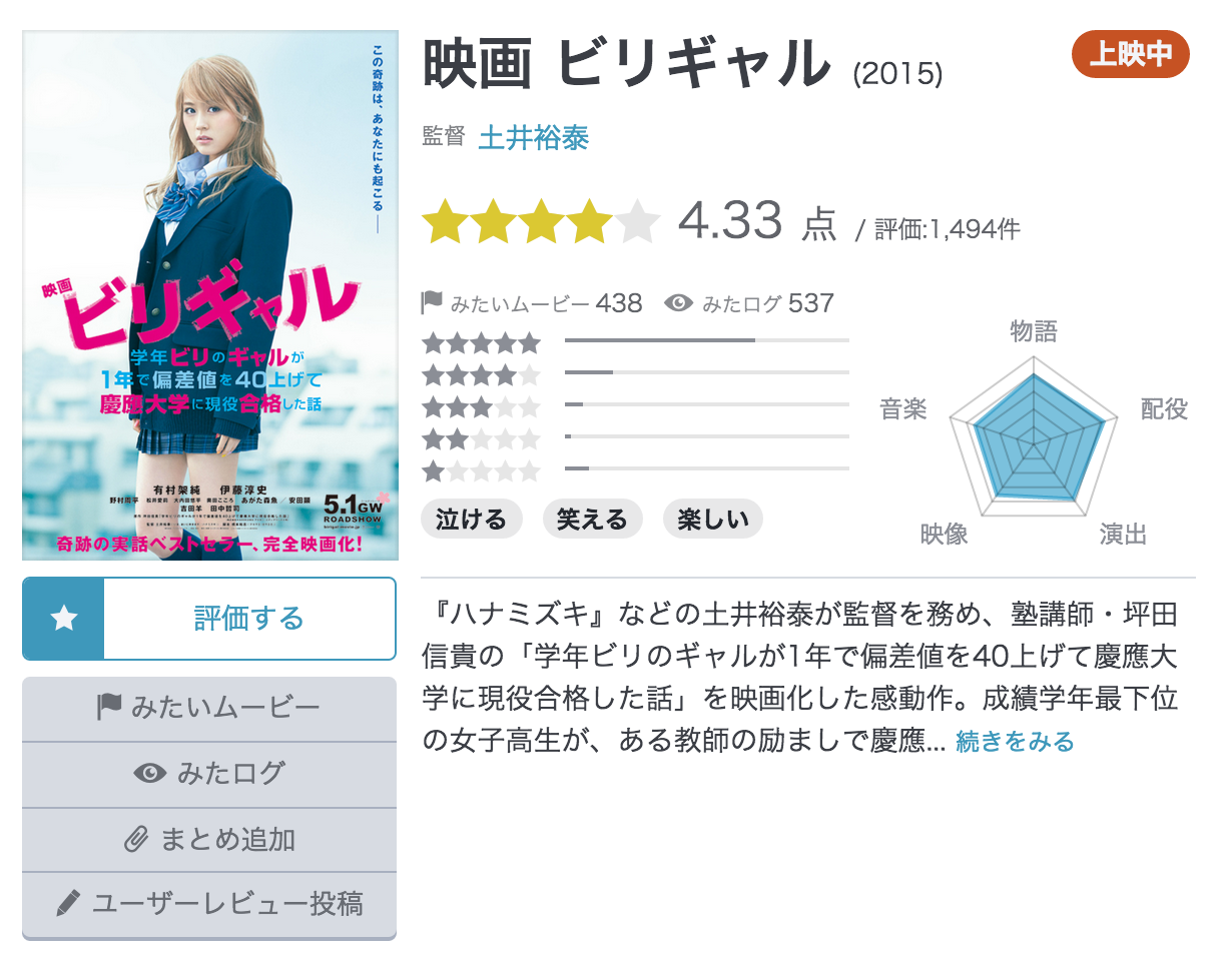 映画 ビリギャル 20代男子しか見てはいけないブログ