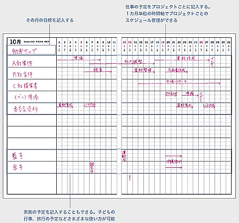 141015_陰山手帳_プロジェクト