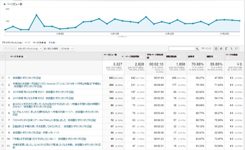 1410の人気記事