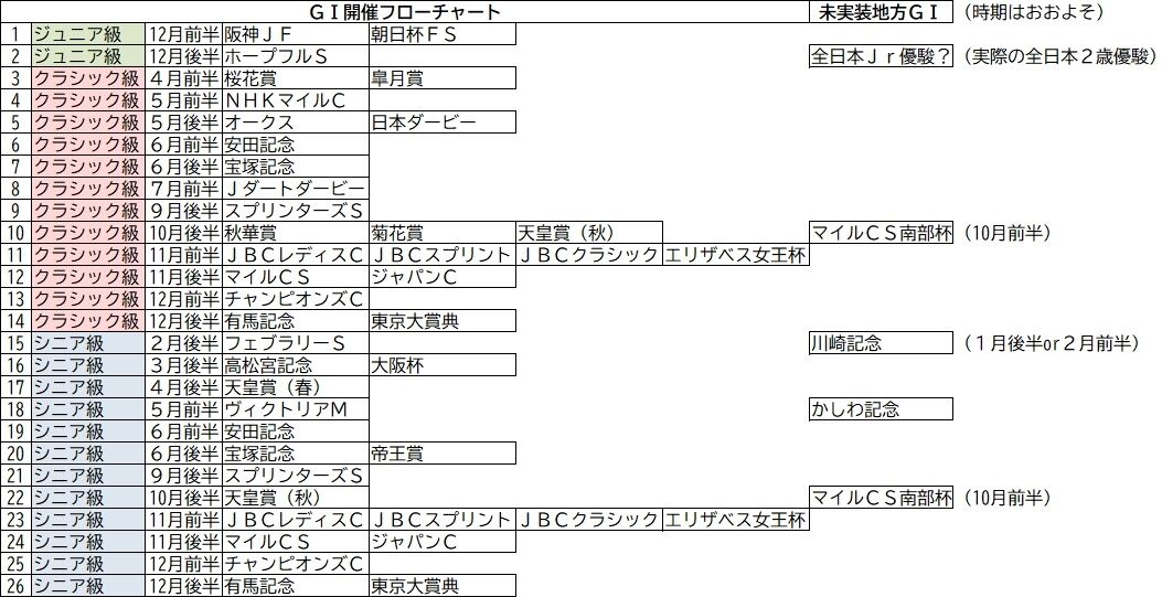 ウマ娘雑記メモ ４ 二つ名あれこれ 汎用金色 T Leafの雑記 備忘録