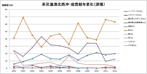 16������쥰���